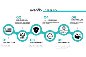 Чому варто вибирати продукцію Evenflo™?